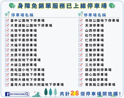 中市愛心卡身障優惠　28座停車場免銷單
